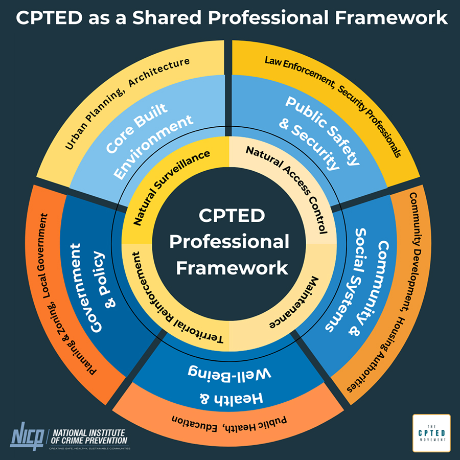 CPTED Does Not Need Generations: The Importance of Professional Consistency